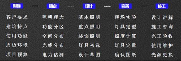 秋風(fēng)送喜，十月特輯｜熱烈慶祝景觀照明所正式揭牌成立！