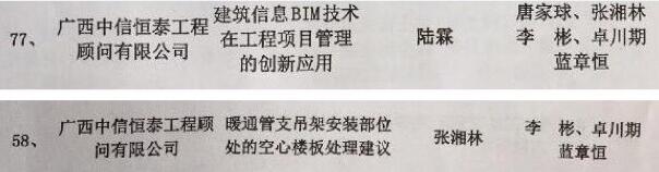 喜獲雙元 ! 中信恒泰榮獲南寧總工會優(yōu)秀技術(shù)創(chuàng)新成果獎(jiǎng)和優(yōu)秀合理化建議獎(jiǎng)